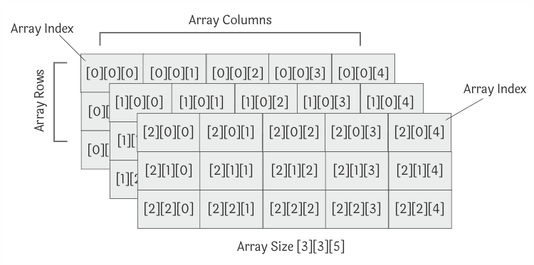 3d array structure