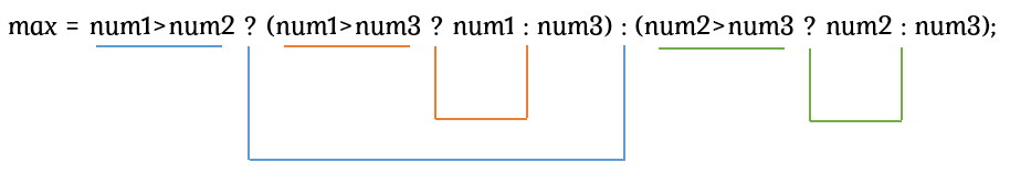 C Program To Find The Largest Of Three Numbers Hindi Me Tutorials