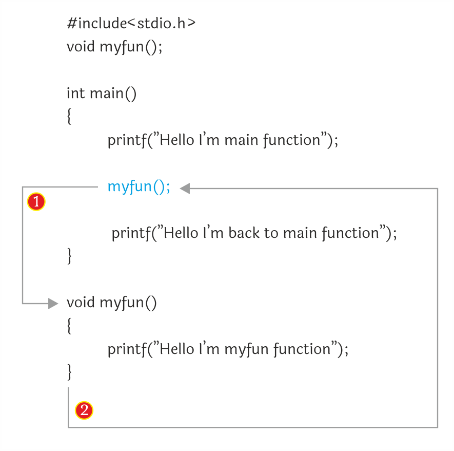 function calling flow in C