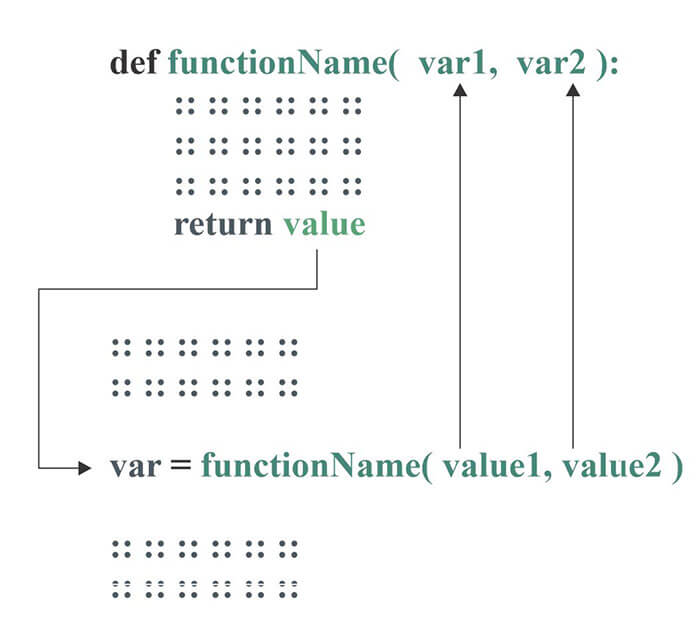 function with return type with parameter in python