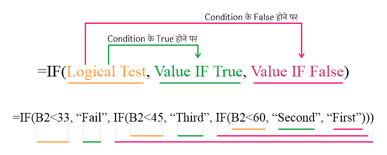 Nested IF Function in Excel in Hindi