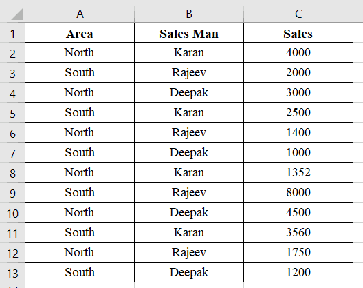 SUMIFS, COUNTIFS Function in Excel in Hindi