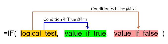 how if function work in excel